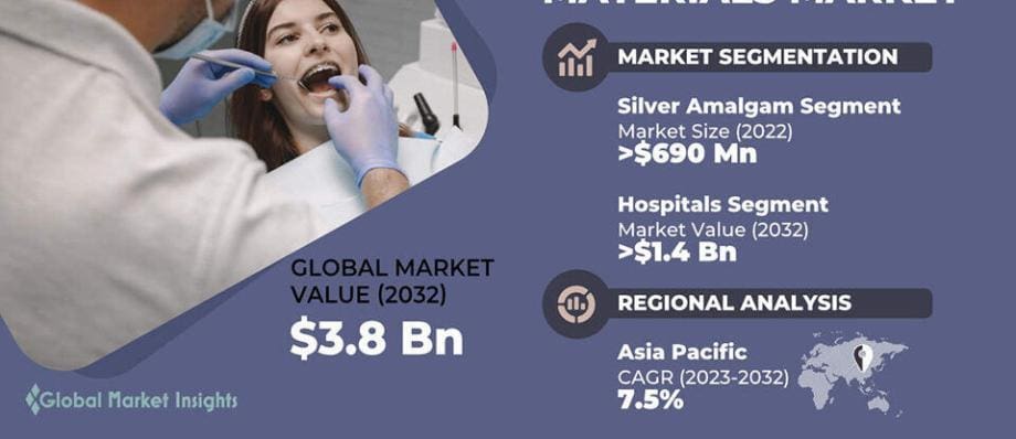 tooth filling material market