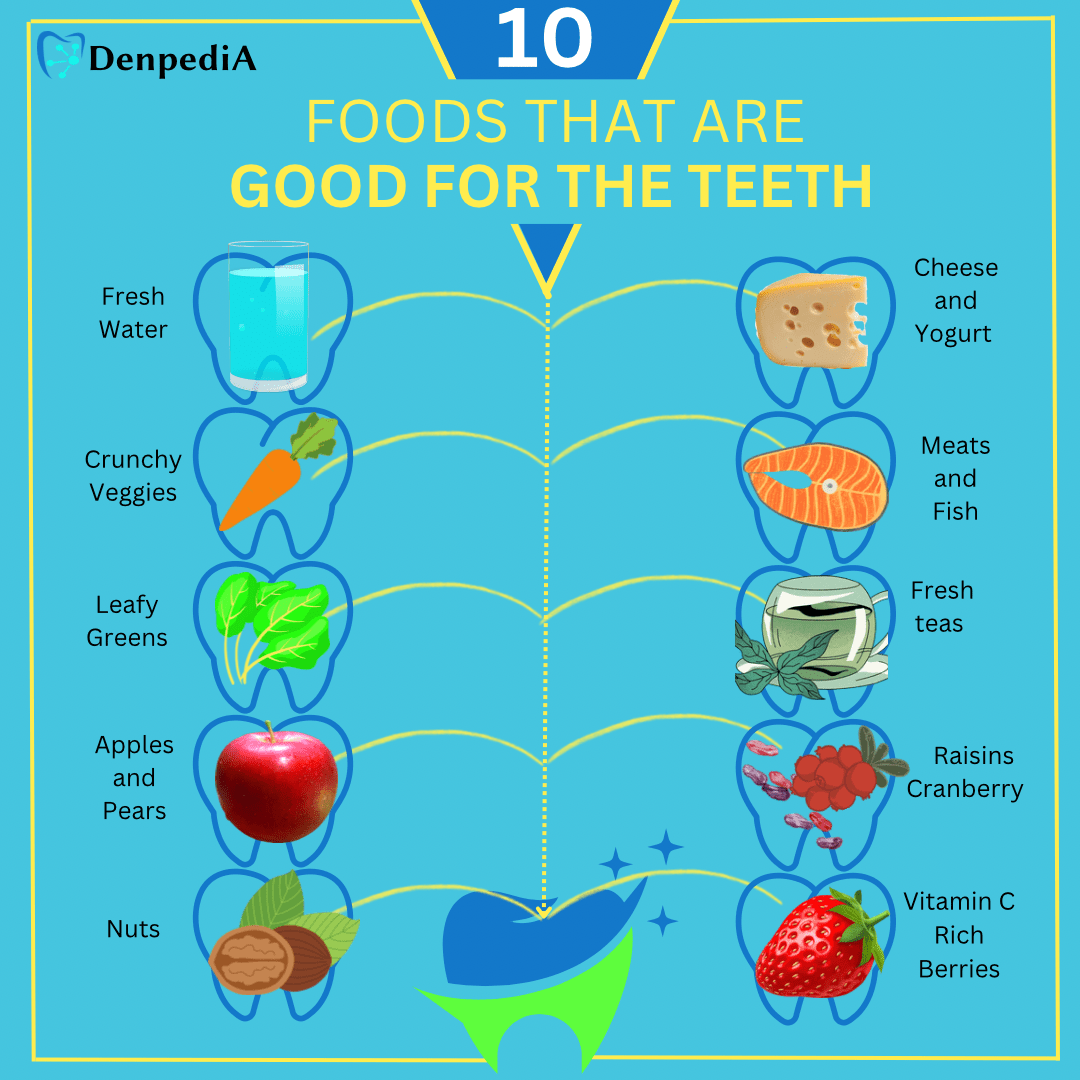 foods that are good for the teeth