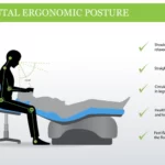 ergonomics in dentistry