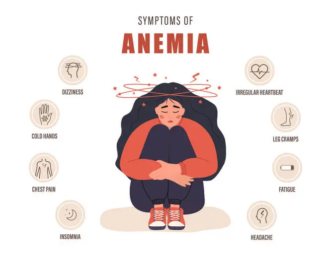 anemia symptoms