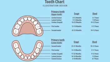 delayed tooth eruption