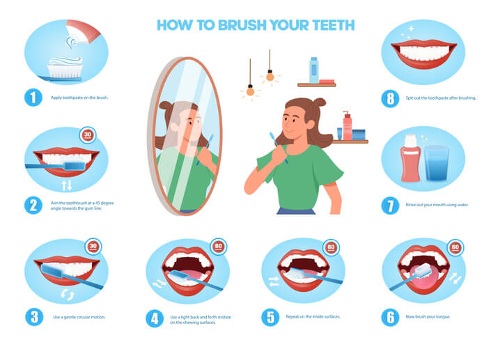 best teeth brushing techniques