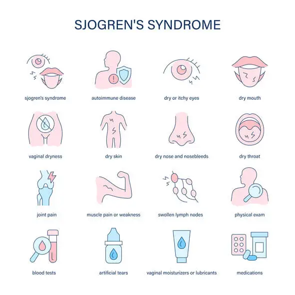 sjogren's syndrome