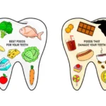 foods that irritate gums