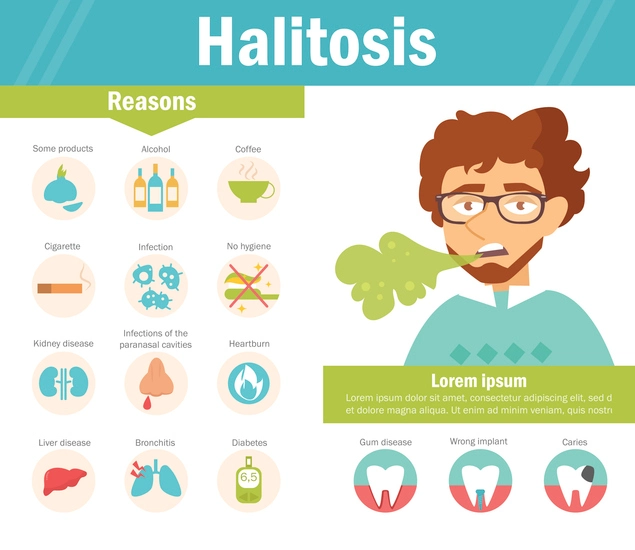 cure bad breath