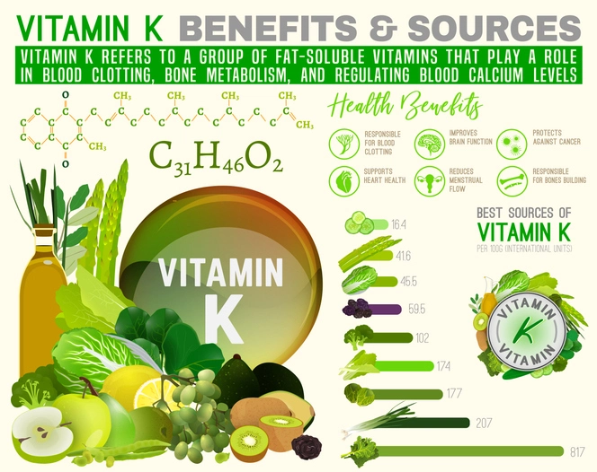 vitamin K