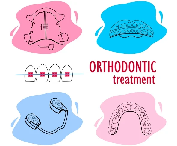 Index of Orthodontic Treatment Need (IOTN)